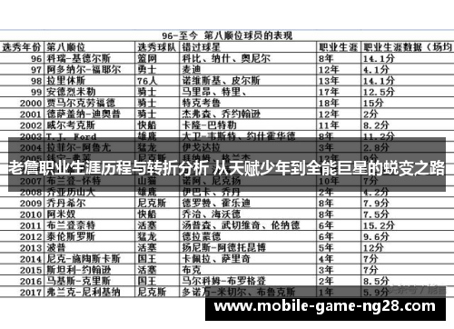 老詹职业生涯历程与转折分析 从天赋少年到全能巨星的蜕变之路