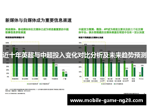近十年英超与中超投入变化对比分析及未来趋势预测